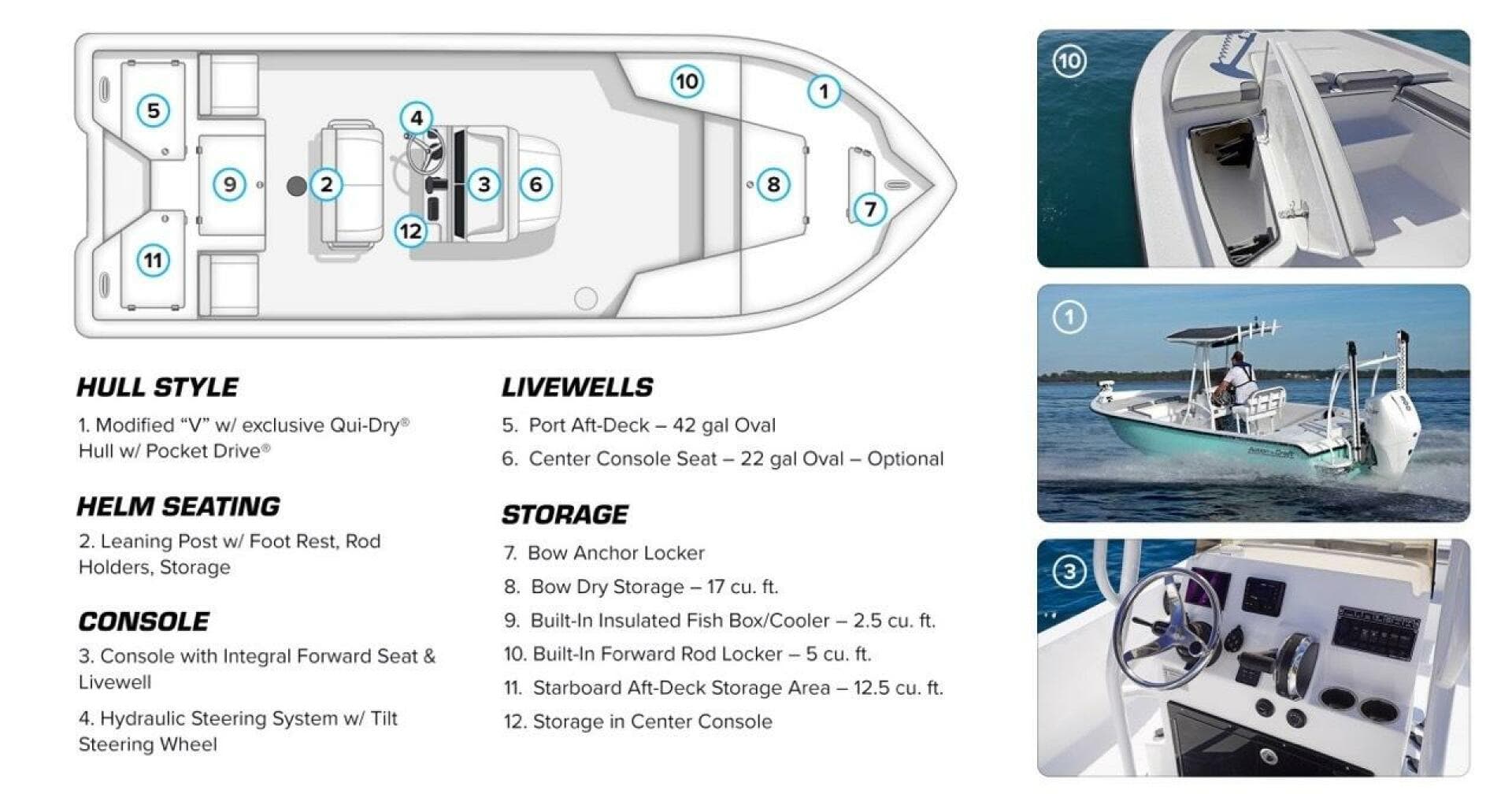 2016 Action Craft 24 Coast Bay Ace Edition — photo 21