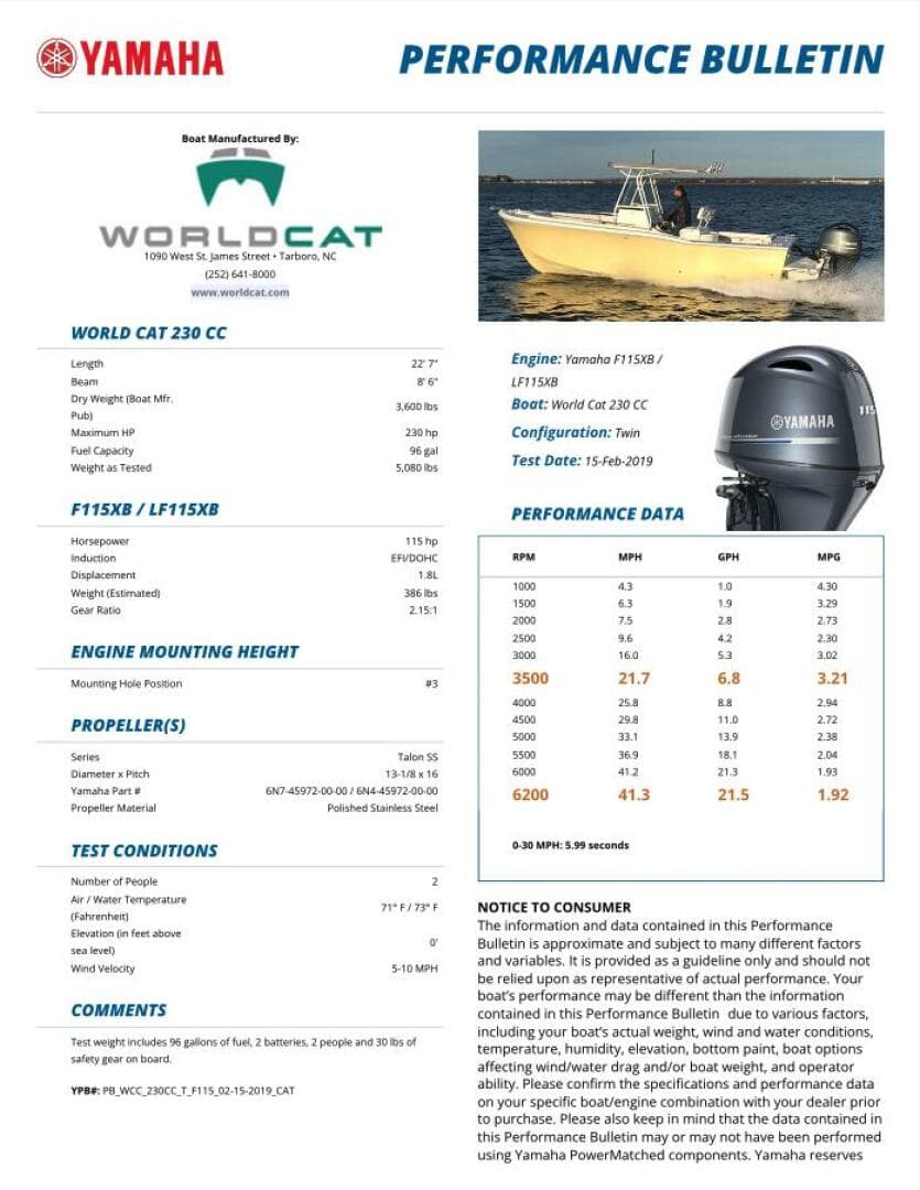 2019 World Cat 230 CC — photo 64