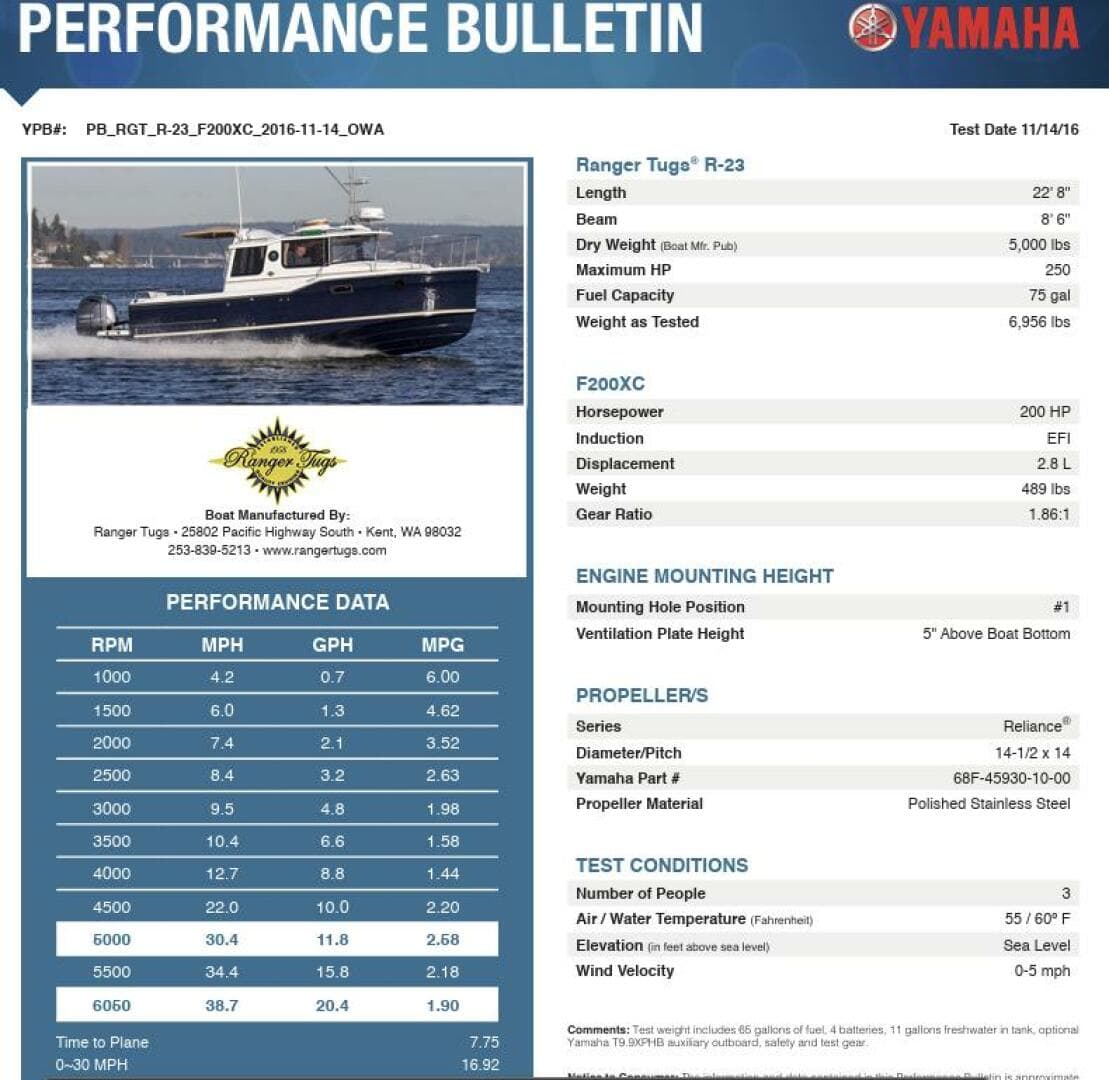 2019 Ranger Tugs R-23 — photo 38