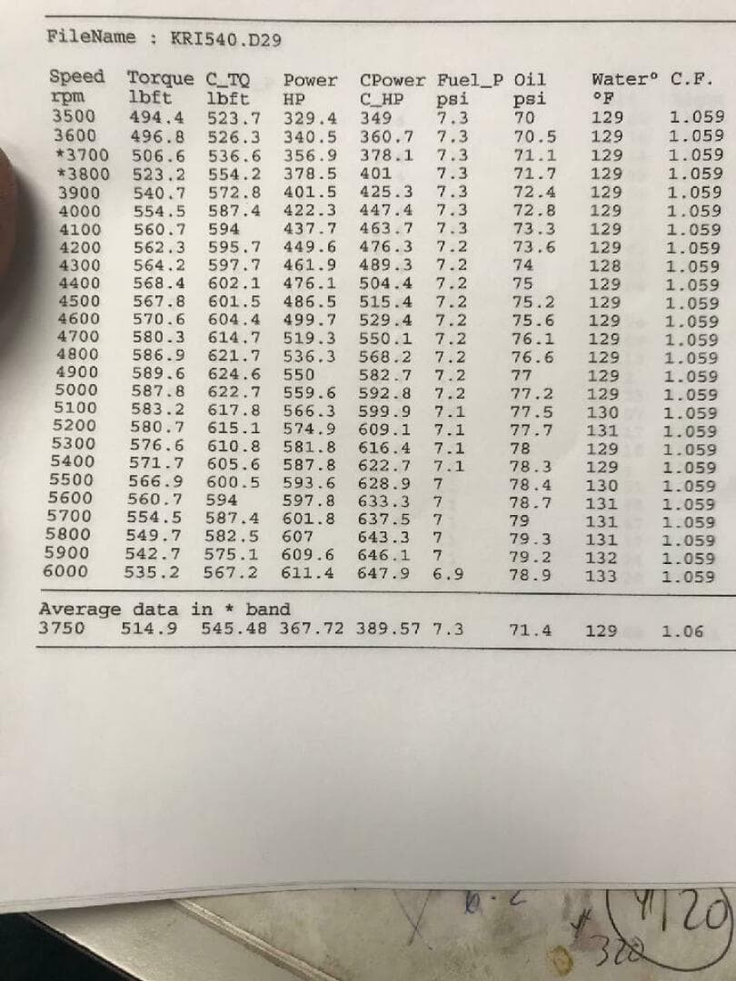 1997 Outerlimits Stiletto — photo 7