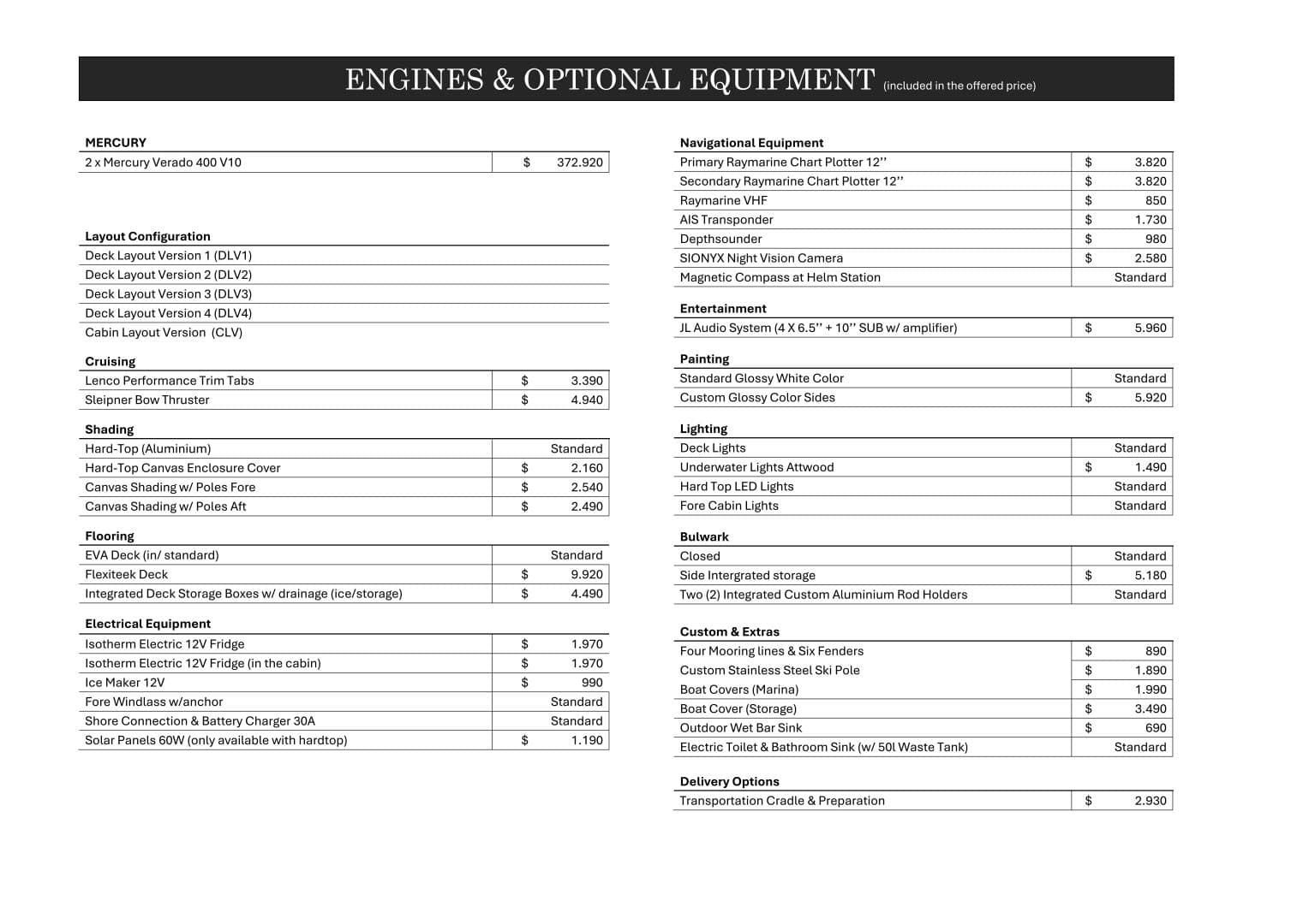 2025 Alpha Tango Yachts Pr 36c002 — photo 12