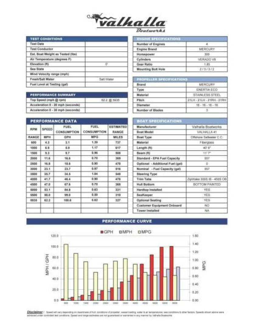 2023 Valhalla Boatworks V-41 — photo 67