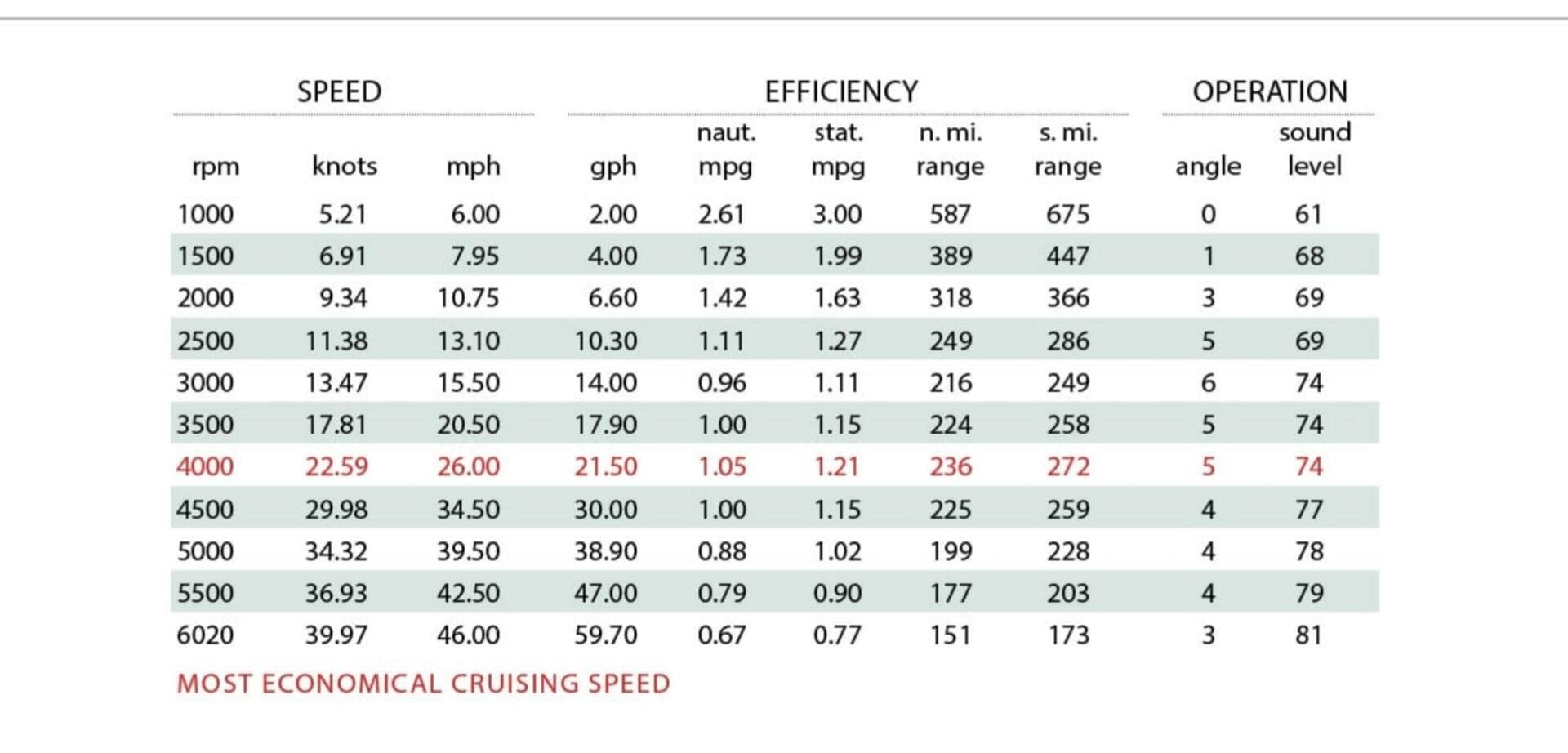 2019 Mjm 35Z — photo 125