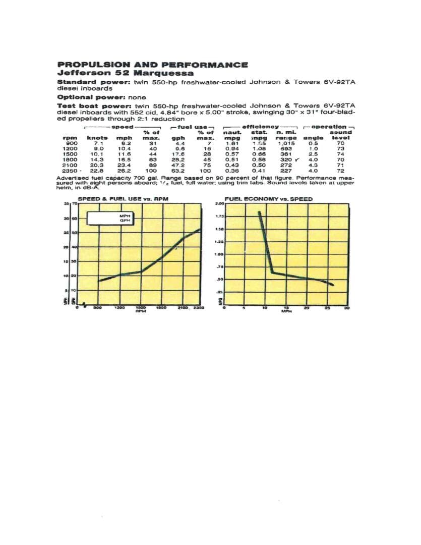 1989 Jefferson Marquessa 52 — photo 33