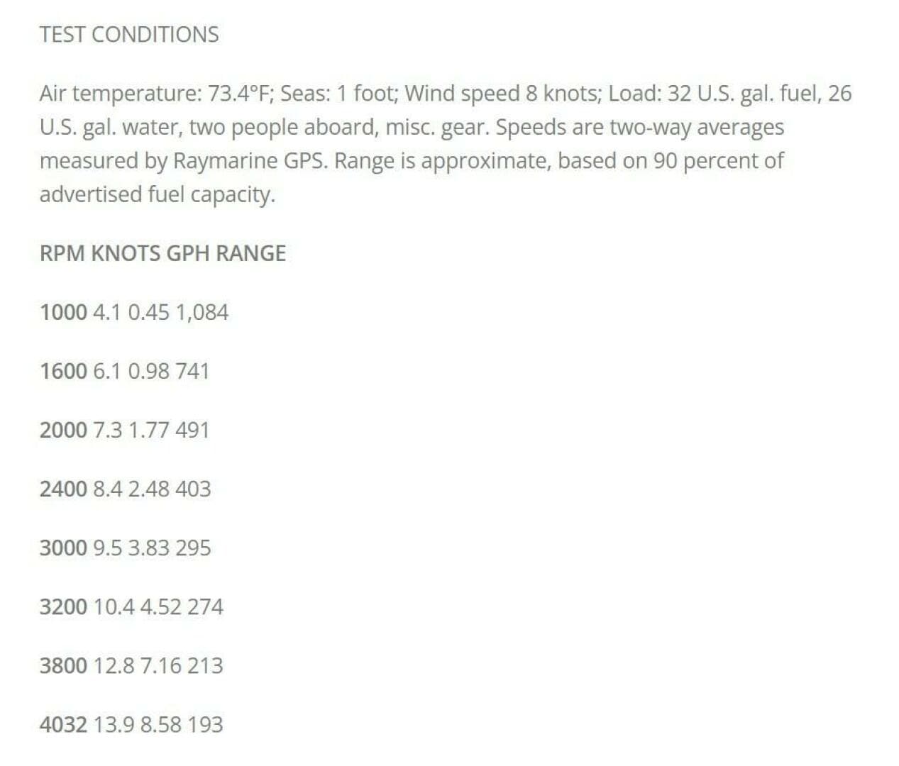 2013 Greenline 33 — photo 70