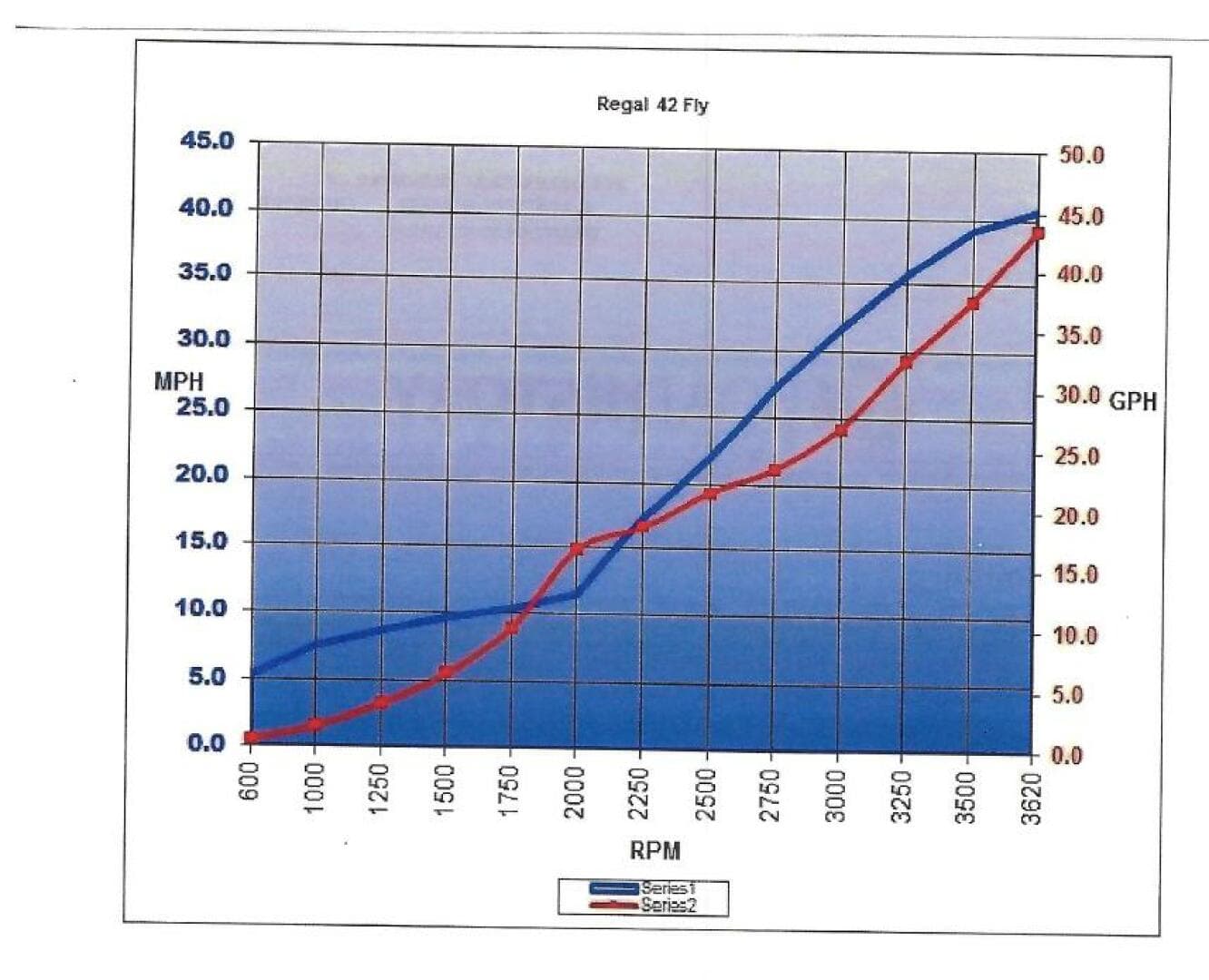 2021 Regal 42 Fly — photo 97
