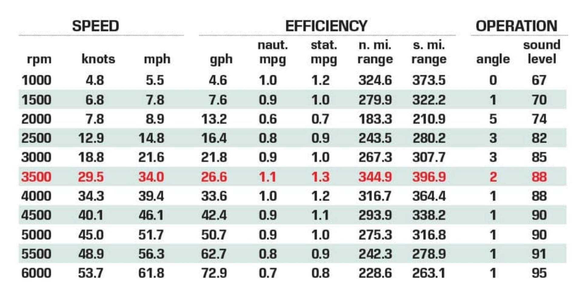 2021 Caymas 341 CC — photo 28