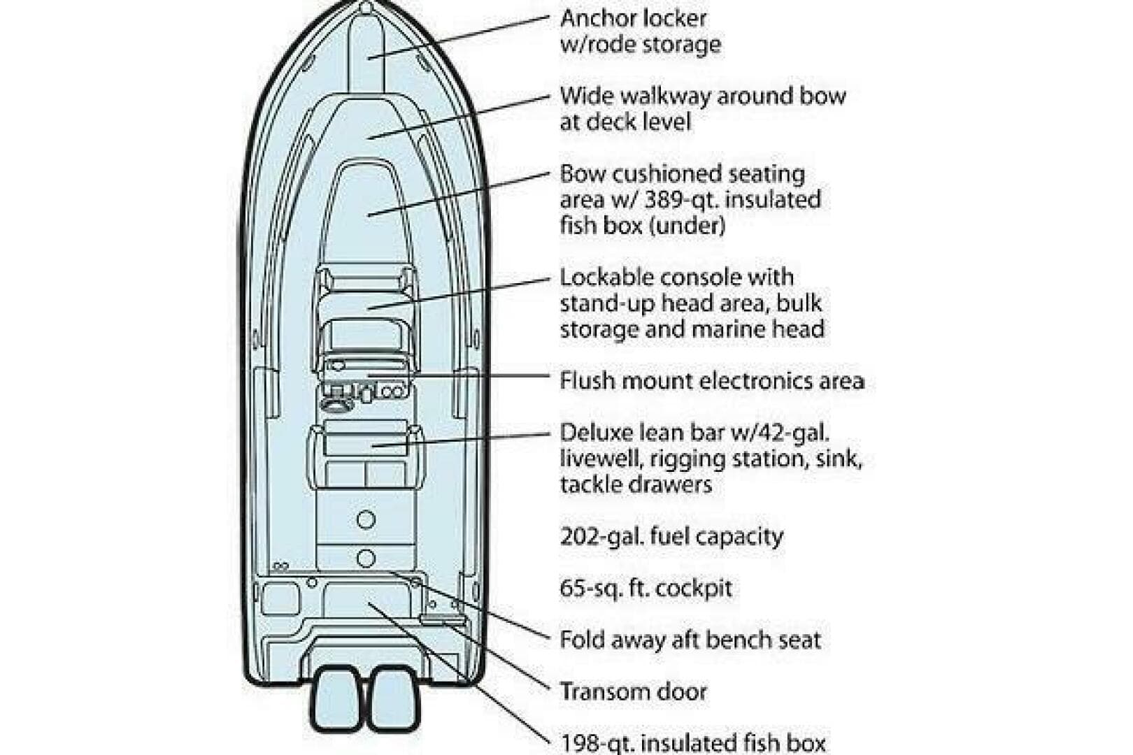 2012 Grady-White Canyon 271 — photo 2
